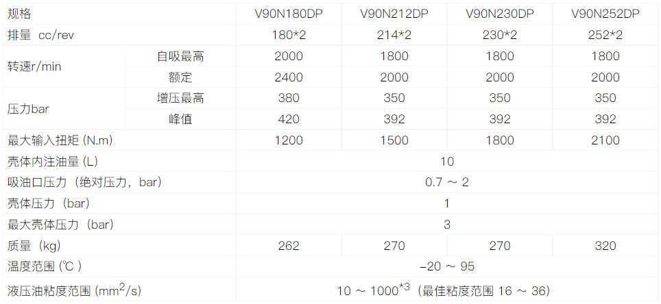 V90N.DP系列
